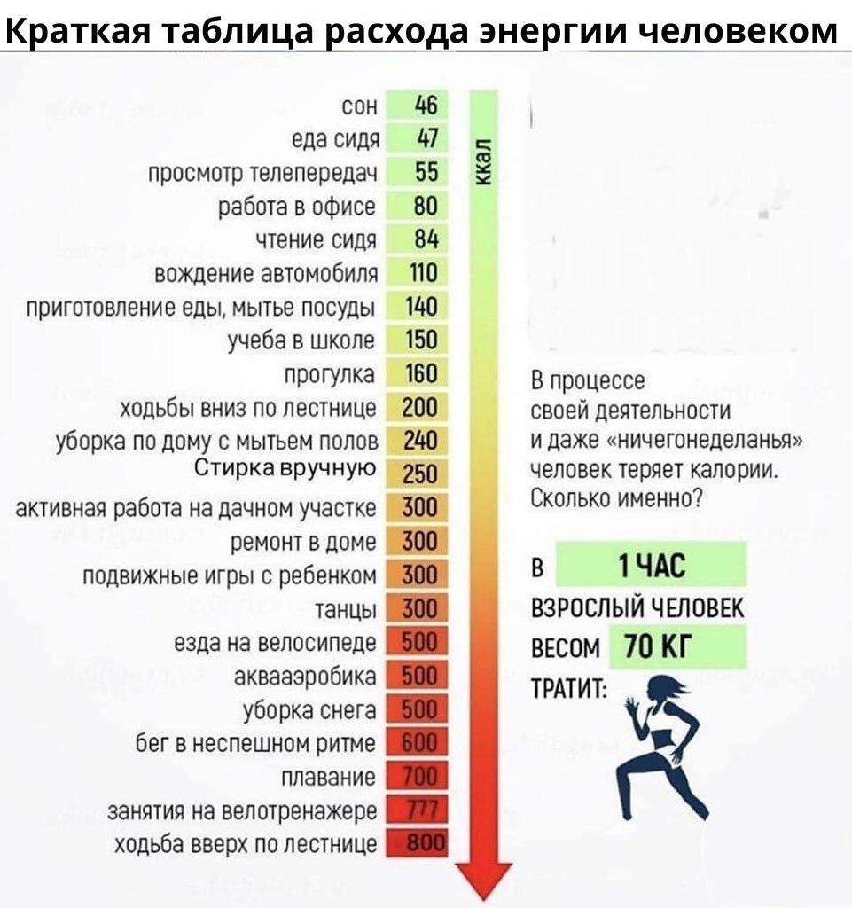 Сколько надо энергии. Сколько энергии отнимает телфон.