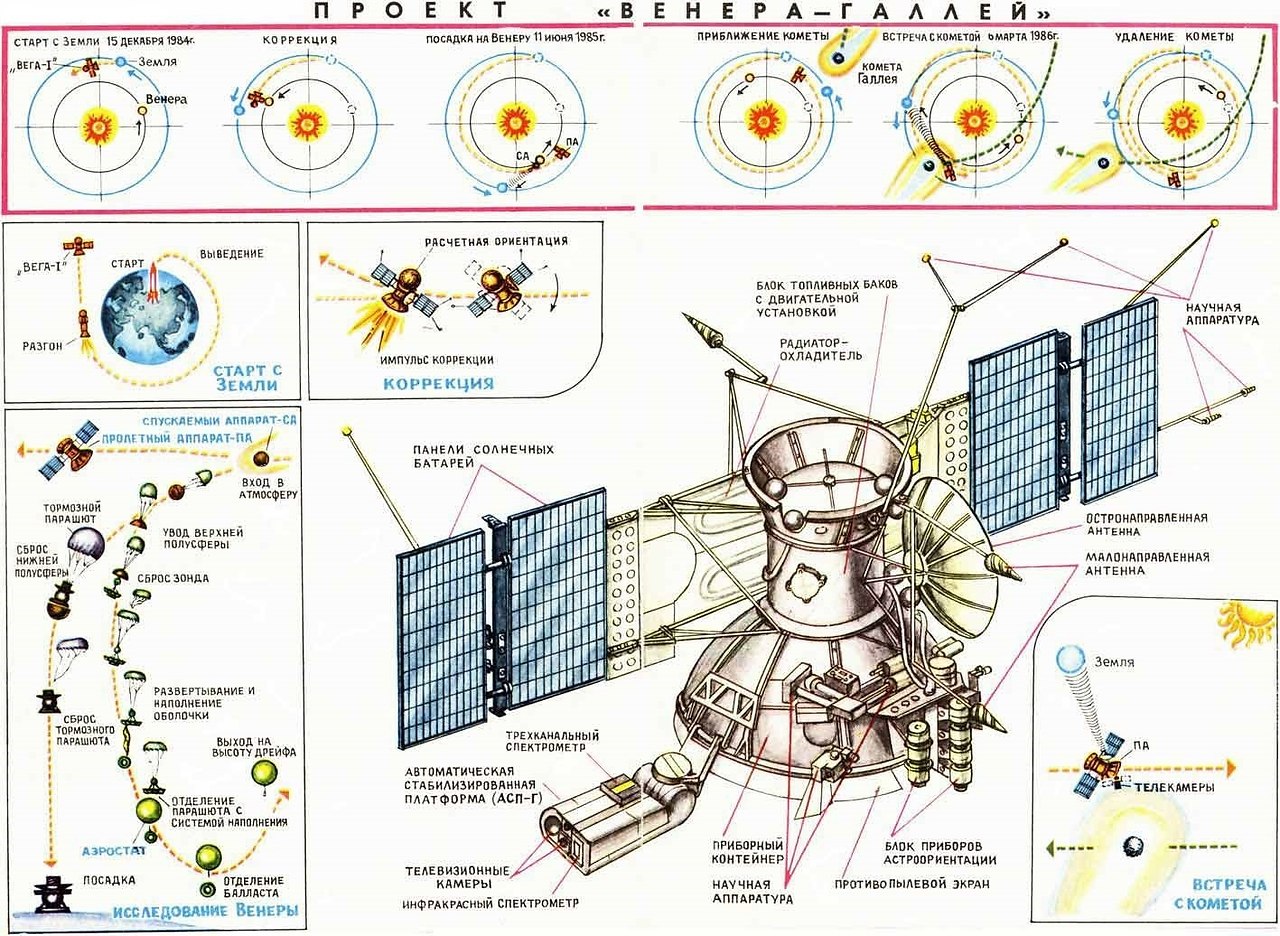 Проект вега космос