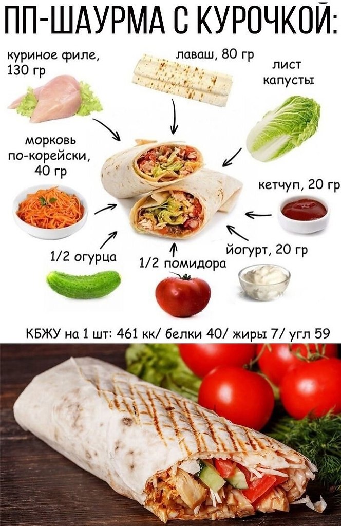 Шаурма калорийность. ПП шаурма рецепт. ПП шаурма ккал. Шаурма для похудения. Начинка для шаурмы.