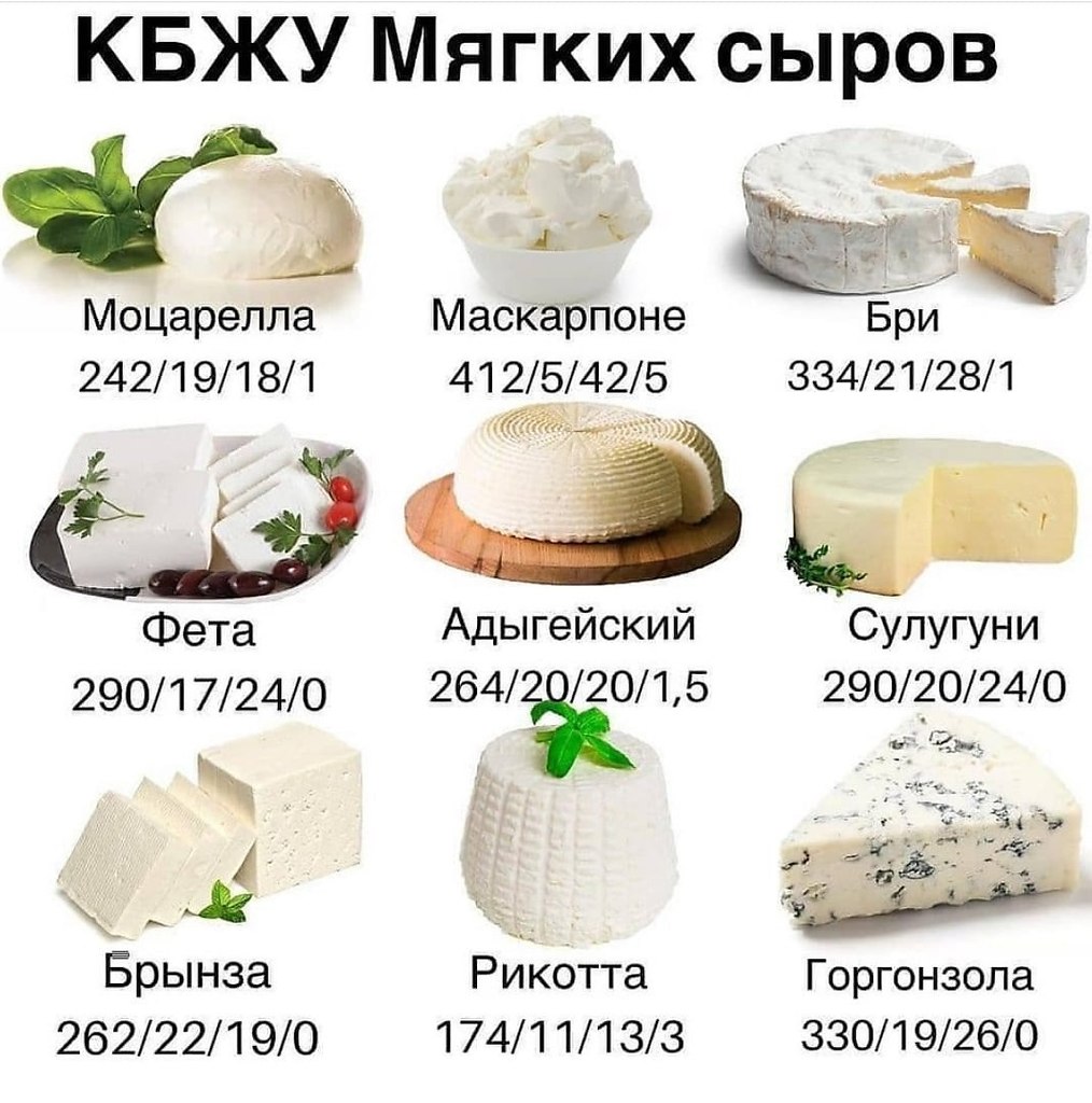 Сыр КБЖУ
