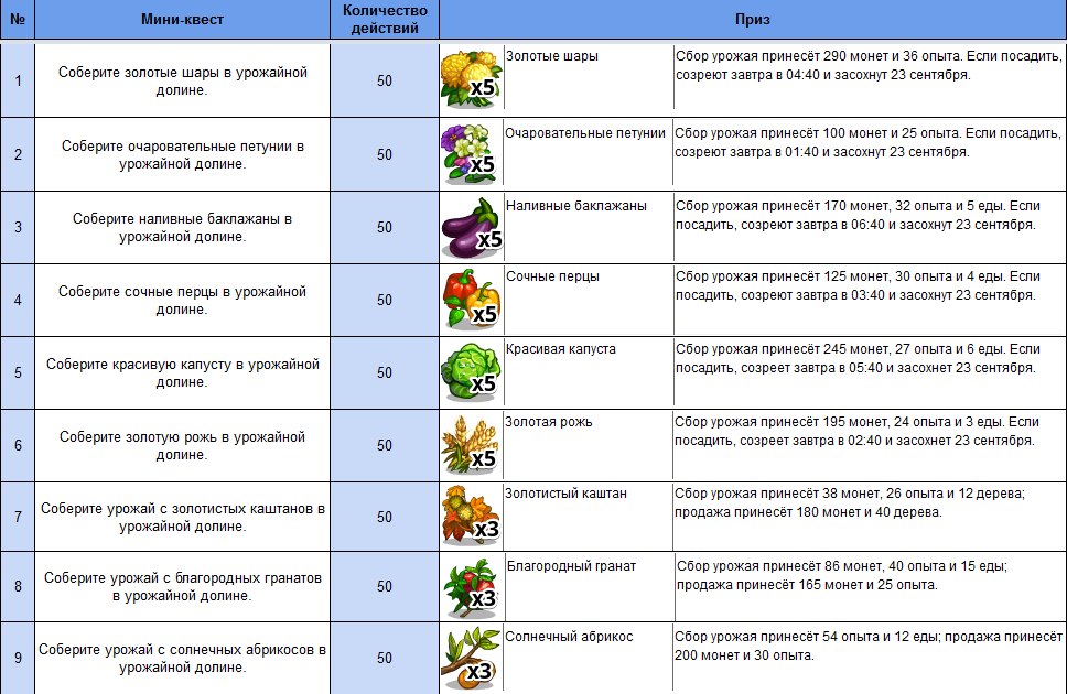Список мини. Плодовитый квест. Мини список. Список урожая для квеста Леонардо.