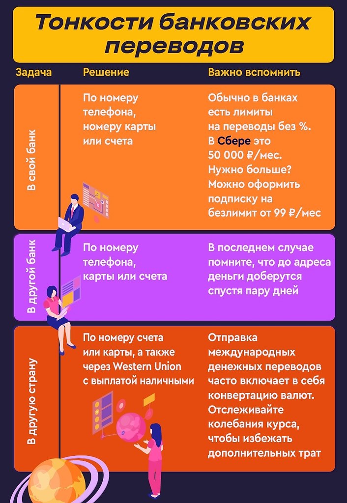 Пользоваться перевод