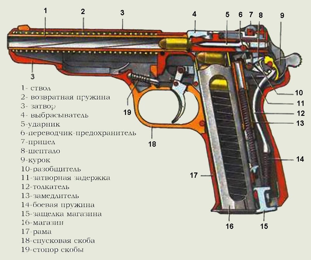 Советский конструктор ряда образцов автоматической винтовки 7 букв сканворд