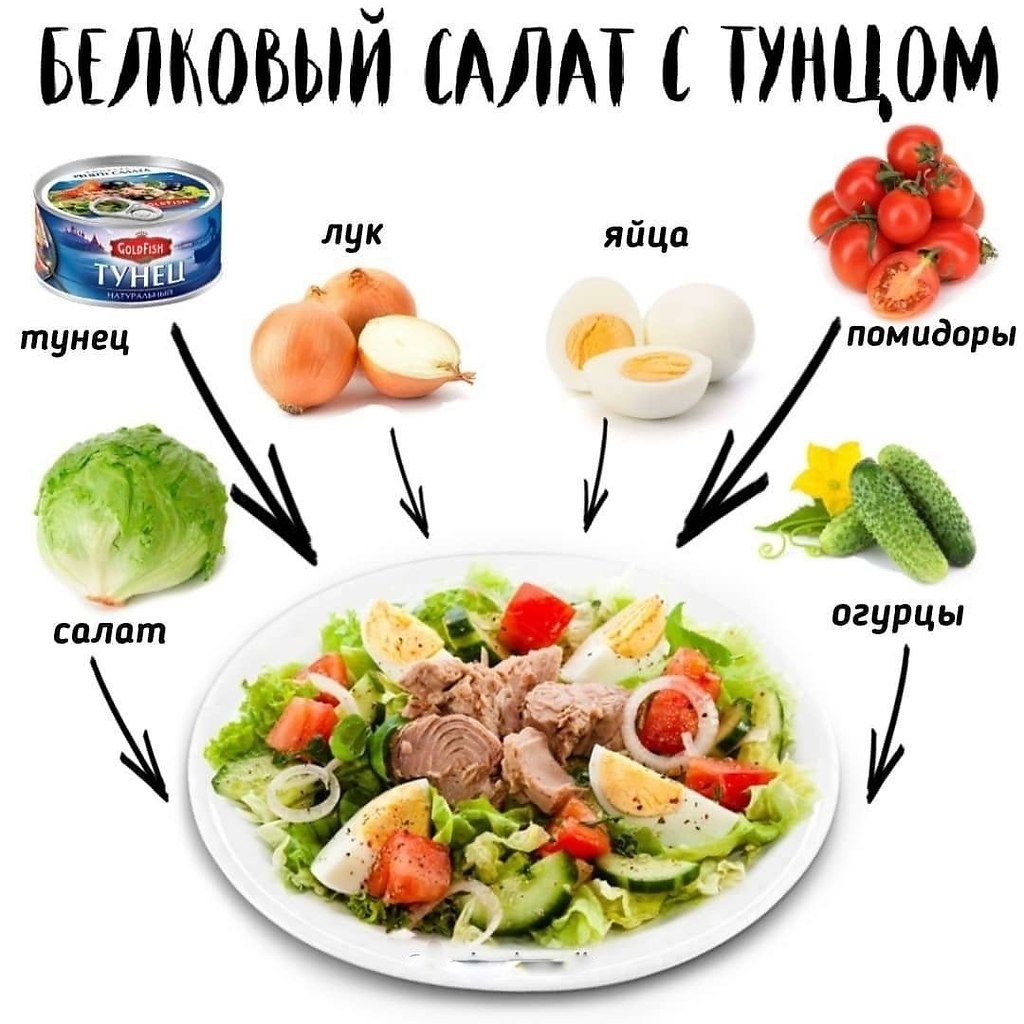 Пп салаты для похудения на каждый день. ПП салаты на ужин для похудения. Салат на ужин при правильном питании. Белковый салат для похудения. Белковый салат ПП.