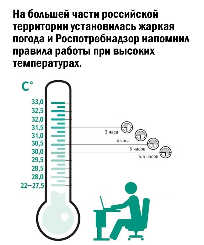 Сокращение рабочего дня в жару. Сокращение рабочего дня при низкой температуре.