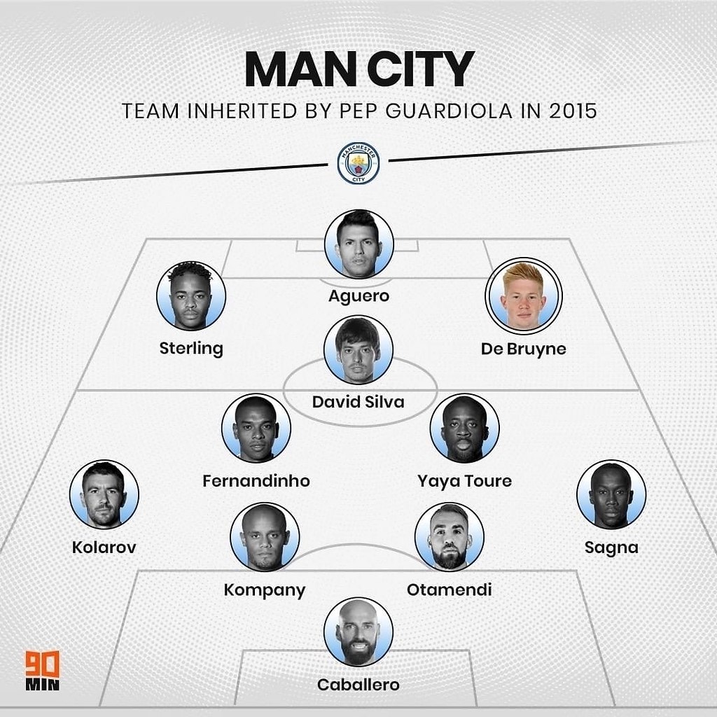 Схема man city