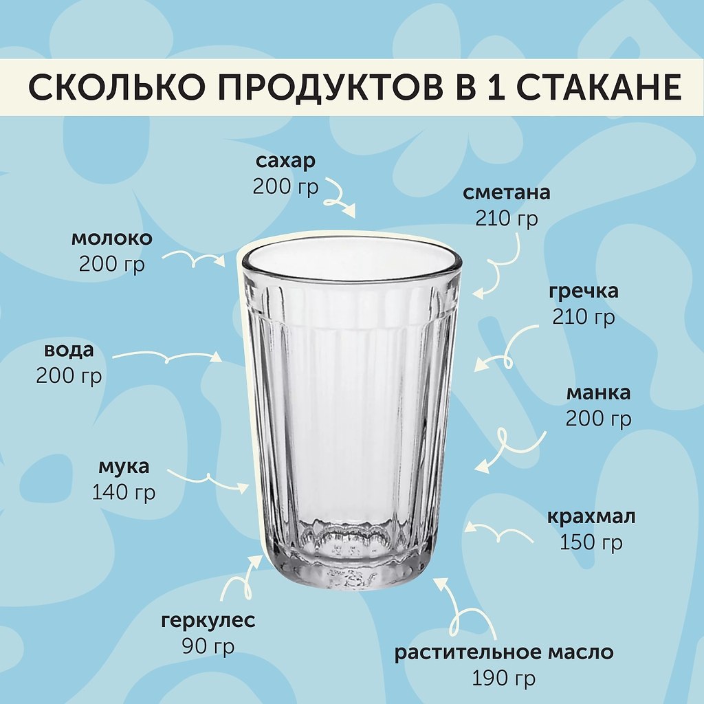 Сколько продуктов в одном стакане