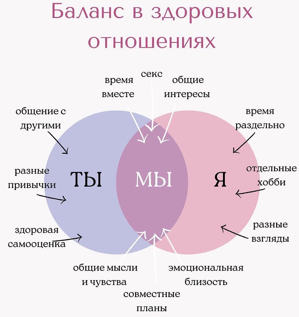 сферы отношений между членами рабочей группы фото 62