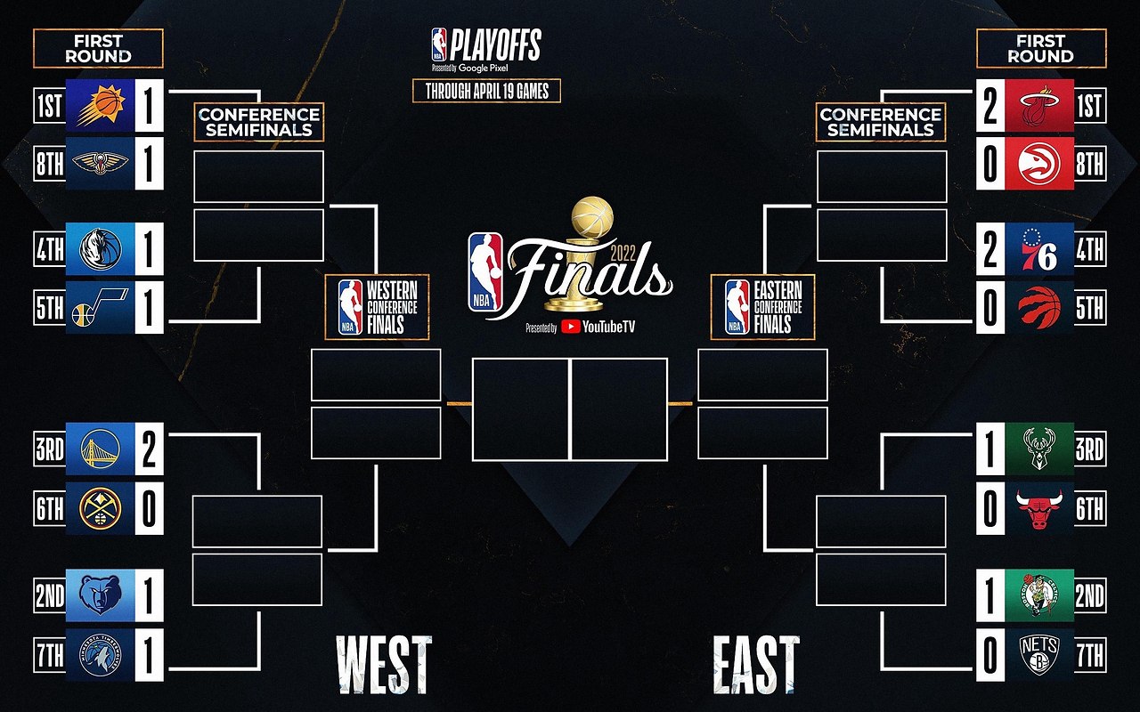 Cómo funcionan los playoffs de la nba