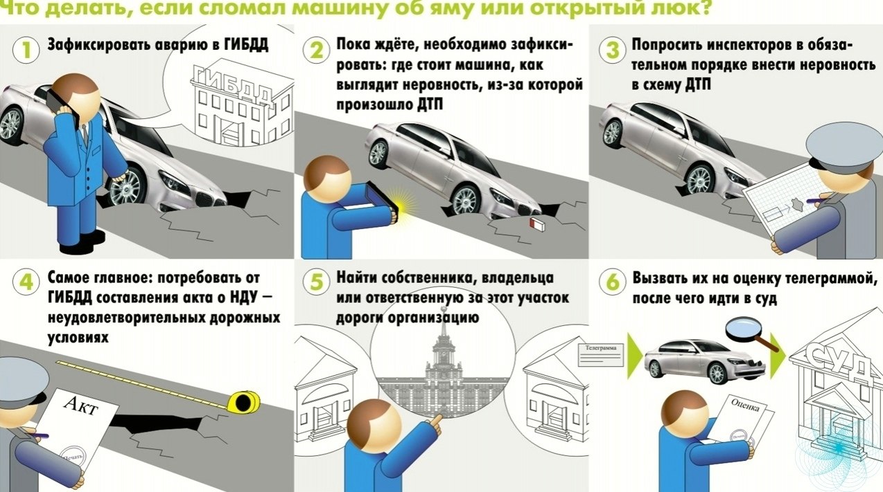 Фиксация повреждений автомобиля