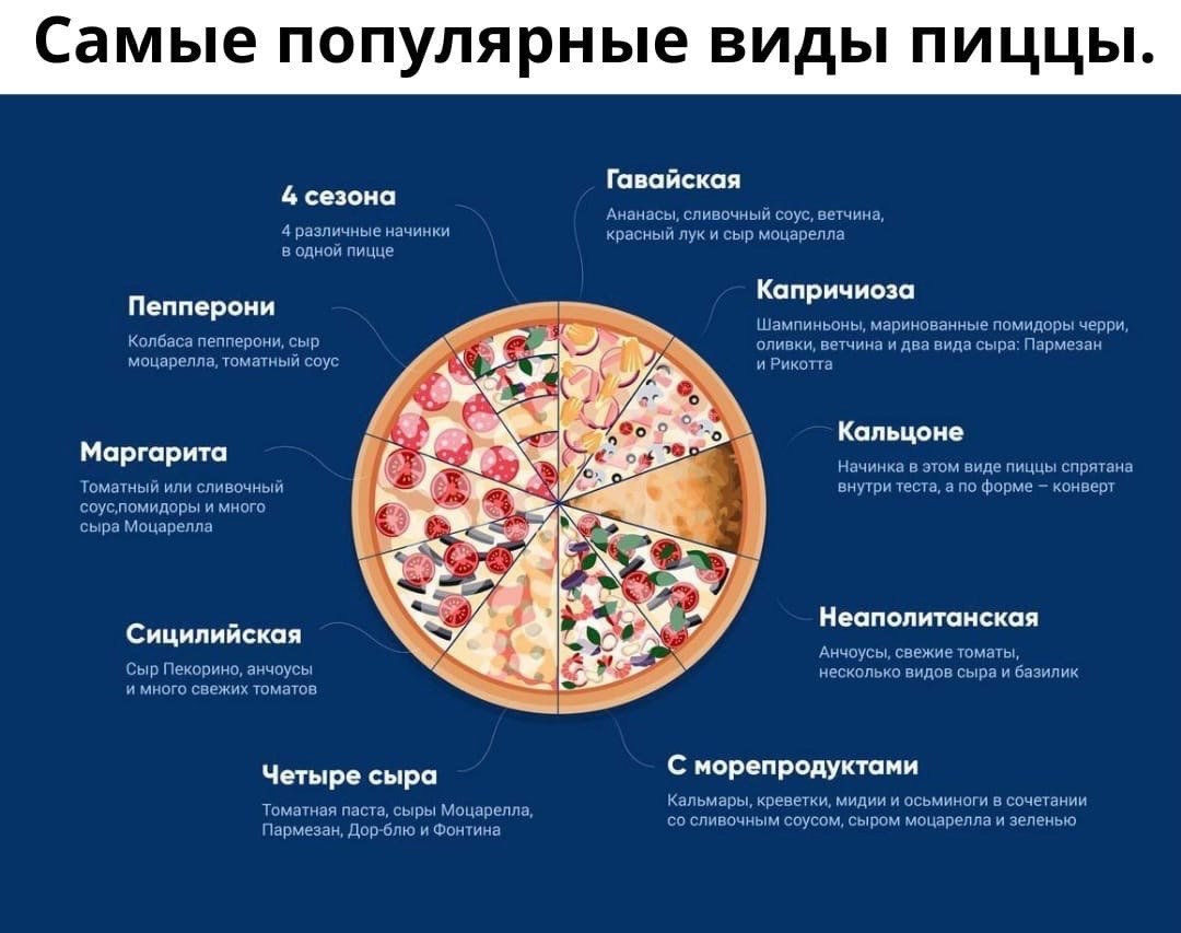 что входит в пиццу пепперони и маргарита (120) фото