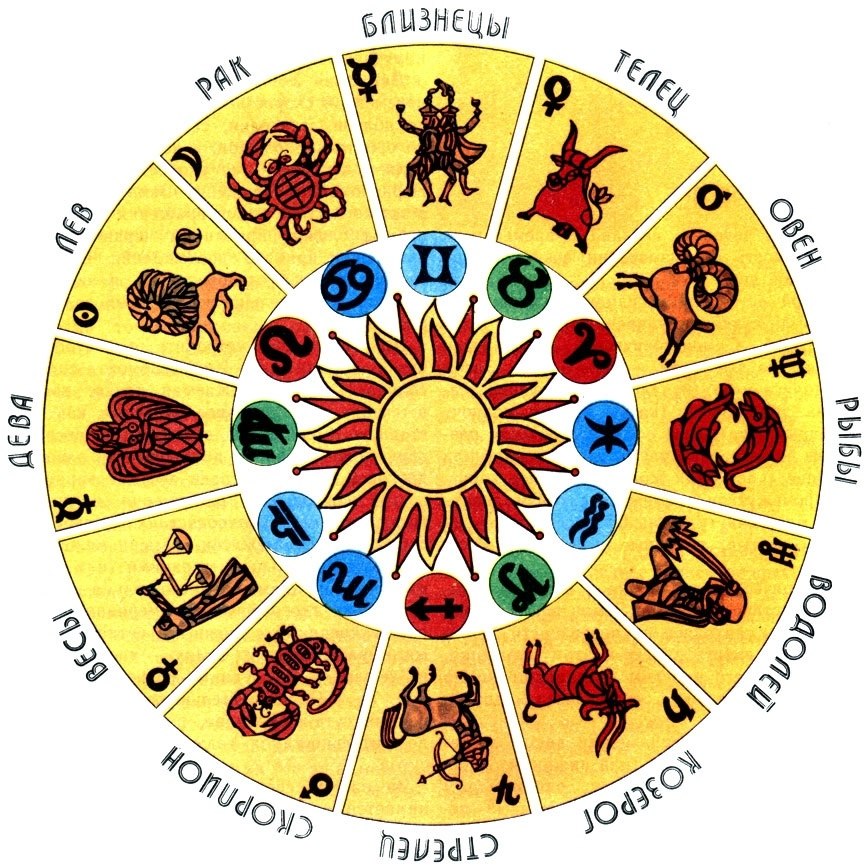 Знаки зодиака на русском. Знаки зодиака. Зодиакальный круг. Астрология знаки зодиака. Знаки зодиака Зодиакальный круг.
