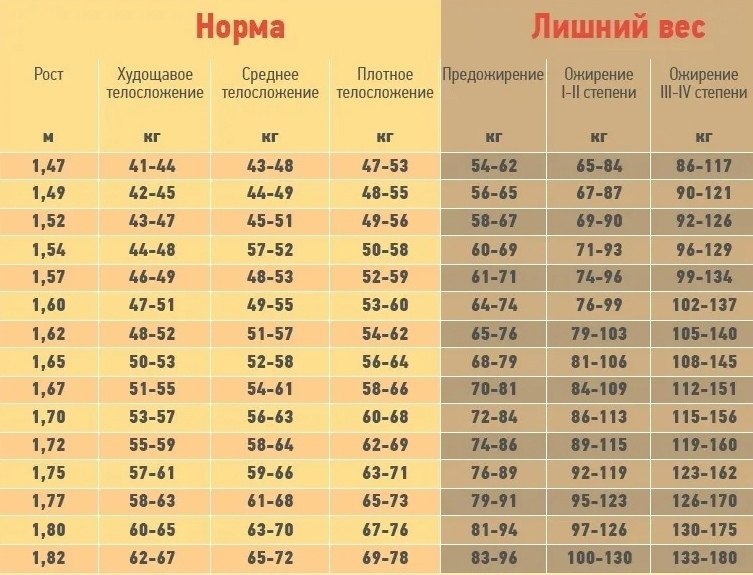 Мебель должна соответствовать возрасту весу росту и возрасту росту