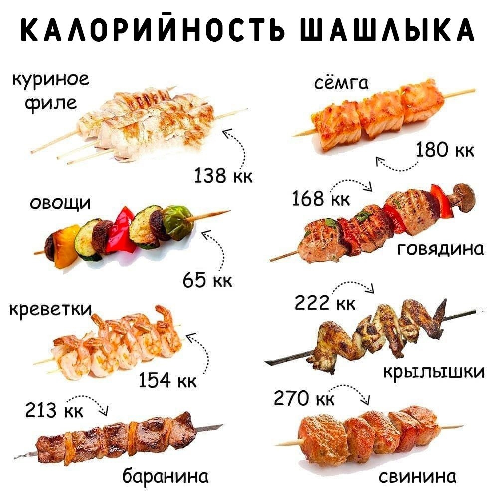 Шашлык куриный технологическая карта