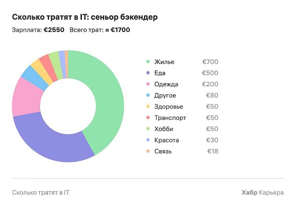 Android или iOS: Что выбрать в 2021 году