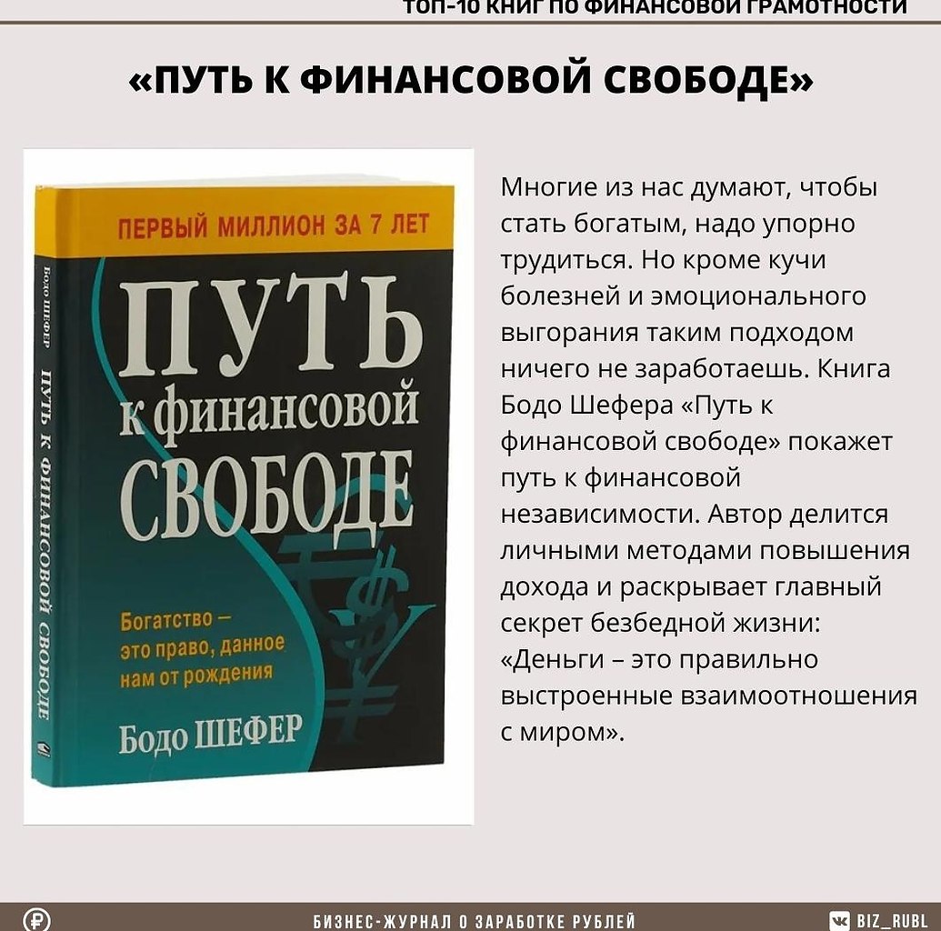 Годовая контрольная работа по финансовой грамотности