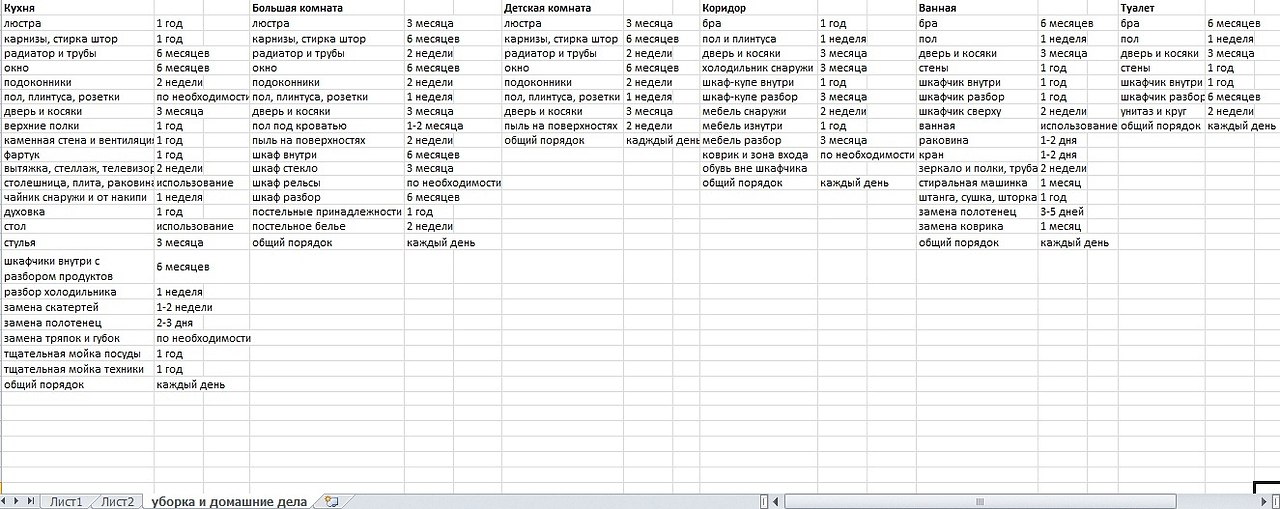 План уборки на месяц таблица