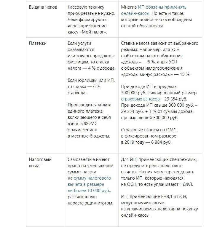 Что дает самозанятость какие плюсы и минусы