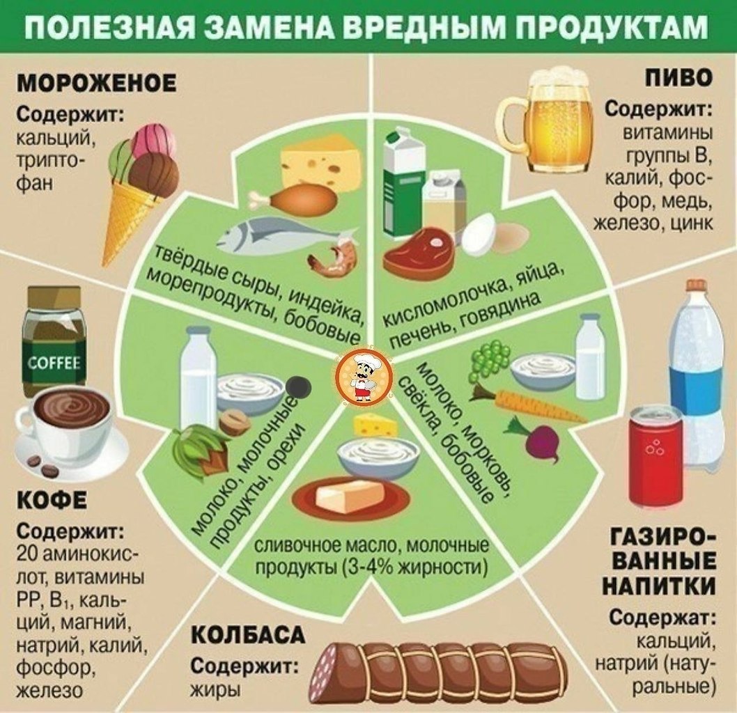 Как восстановить схемы питания