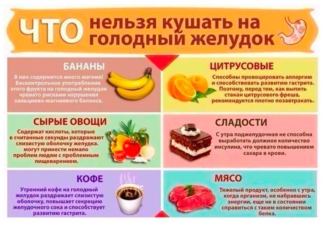 Что могло на. Голодный желудок. Что нельзя кушать на голодный желудок. Какую еду нельзя есть. Полезные продукты для желудка.