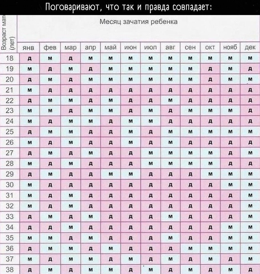Календарь определение. Древнекитайская таблица определения пола. Пол будущего ребенка. Таблица полов. Таблица определения пола малыша.