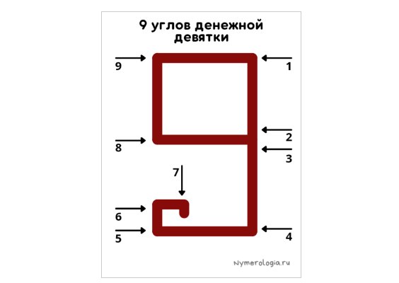 Денежная девятка как рисовать и что говорить