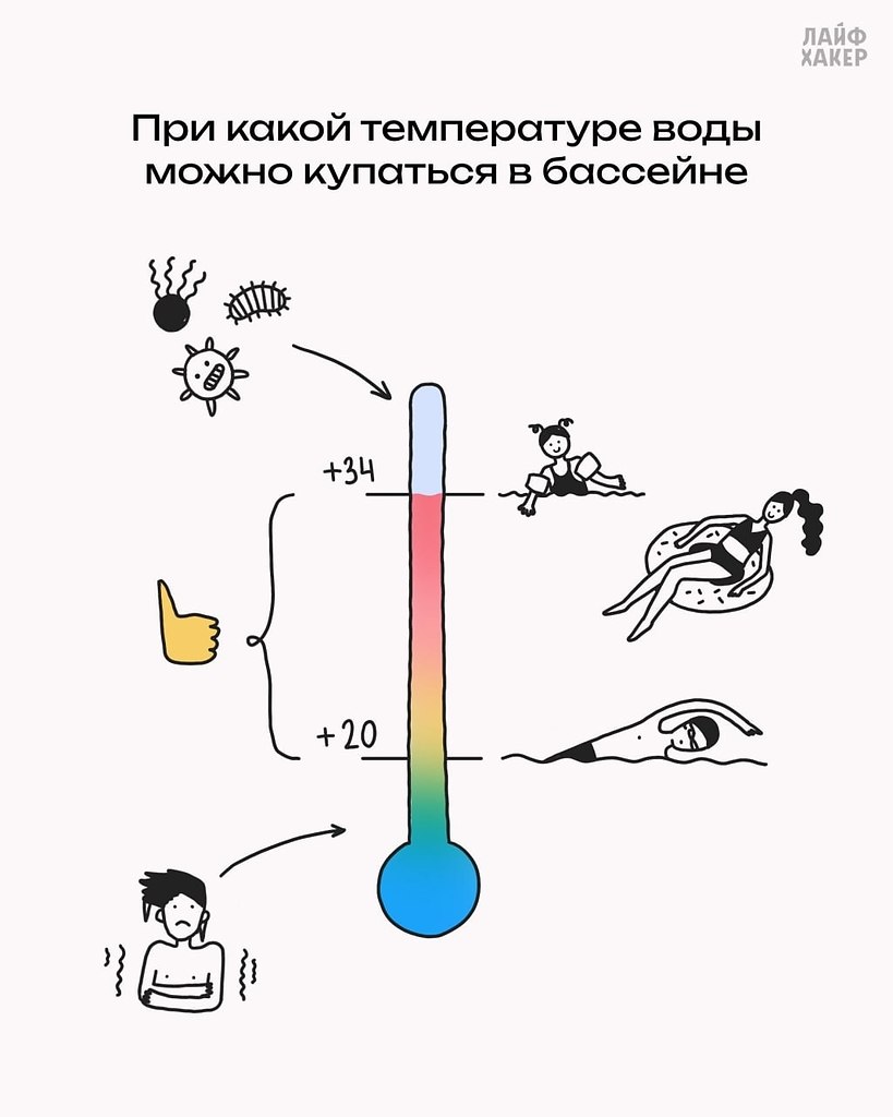 при какой температуре воды можно купаться, при какой температуре воды можно купаться в водоёме, при какой температуре воды можно купаться в море детям, миофолик на гарячи вода можна пит