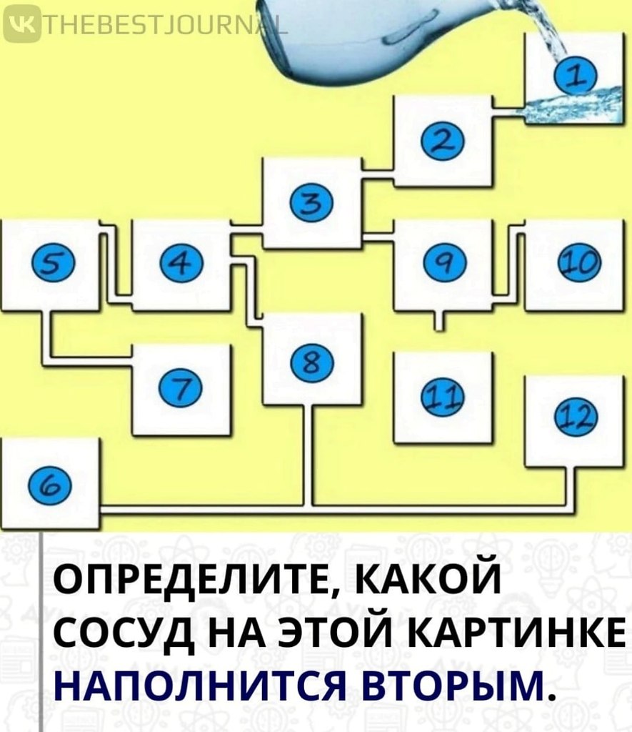 При несложных расчётах можно запросто определить, ... - BEST | успех ...