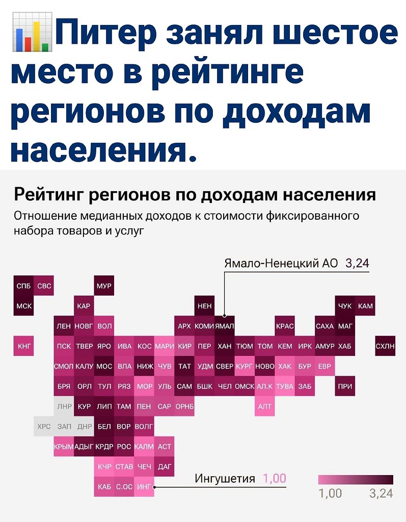 Где могут использоваться проекты