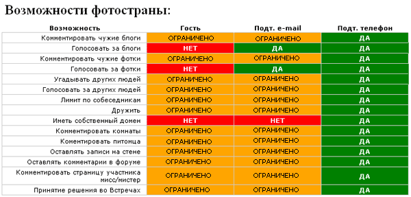 Как сделать группу в фотостране. Смотреть фото Как сделать группу в фотостране. Смотреть картинку Как сделать группу в фотостране. Картинка про Как сделать группу в фотостране. Фото Как сделать группу в фотостране