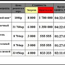 ���� �������, �������, 48 ��� - ��������� 26 ������� 2012