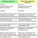 ��� ���� ��������� ��������, �� ������� ����� �������� ������� �� �����������. ��� �����, ������� �� �� ������ �� �������� � ������� ������

http://fotostrana.ru/user/1546610/blog/15055641 �� ������� ���������