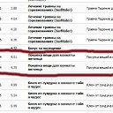 ���� ����, ������, 52 ���� - ��������� 3 ������ 2011