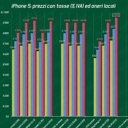 Dan, �������, 85 ���