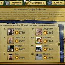 ���� Tim, ������ - ��������� 5 ���� 2013 � ������ ���� ����������