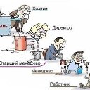 ���� ��������, �������������� - ��������� 3 ����� 2014 � ������ ������ ��������