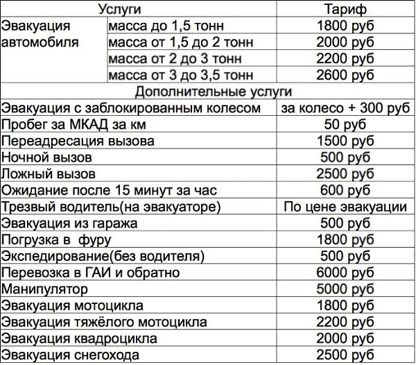 Сколько будет стоить тонн. Расценки манипулятора. Расценки эвакуатора. Прайс на услуги эвакуатора. Расценки на грузоперевозки Газель.