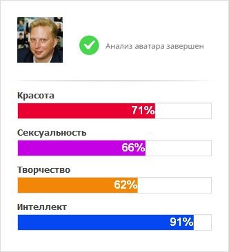 Анализ аватара показал следующие результаты — https://fotostrana.ru/away?to=/sl/eFE