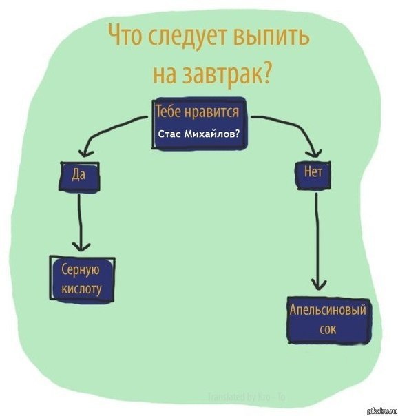 ☆ ☆ - 7  2014  10:08