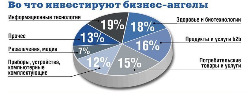 Вкладывать в себя - инвестировать в будущее