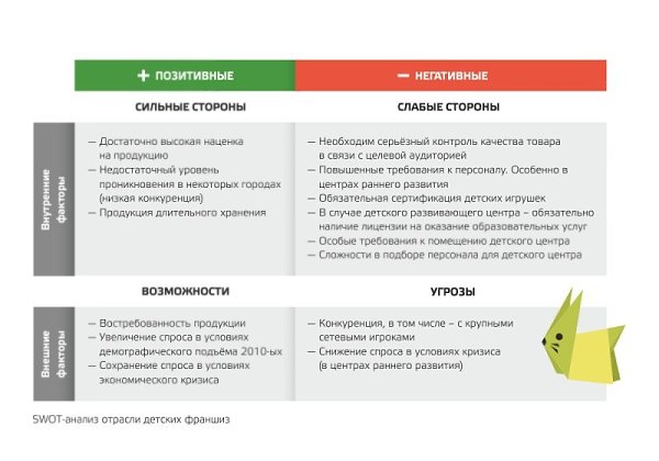 Какие есть сильные стороны у дизайнера интерьера