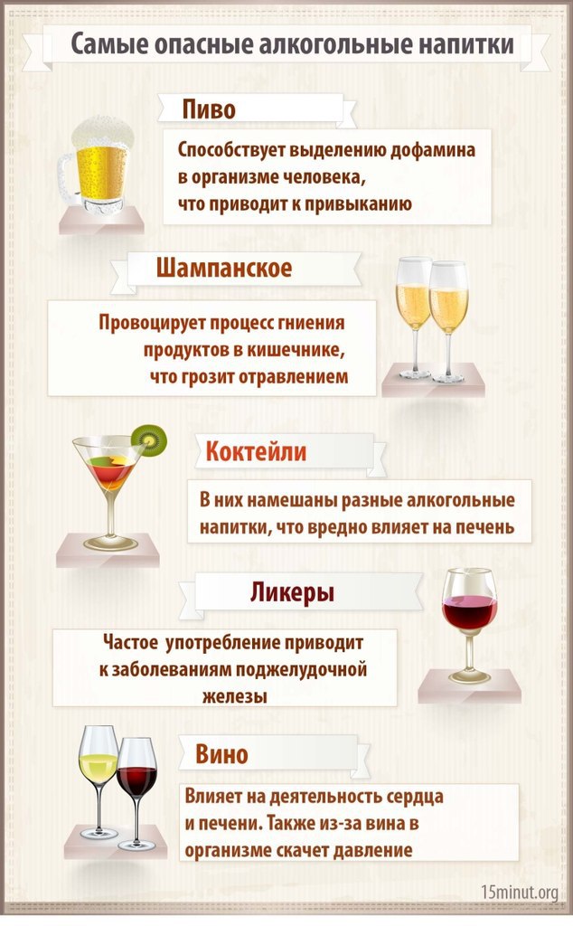 Можно ли пить алкогольные напитки. Алкогольные напитки. Алкоголь полезен. Алкогольные напитки вино. Алкогольные напитки полезные для здоровья.