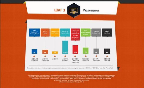 Тест какой дизайн лучше. Тестирование инфографика. Инфографика тест. Тестирование программы инфографика. Инфографика тестирование и оценка.