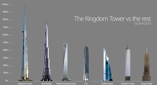 Началось строительство Kingdom Tower — самого высокого небоскрёба в мире. Судьба проекта Kingdom ... - 2