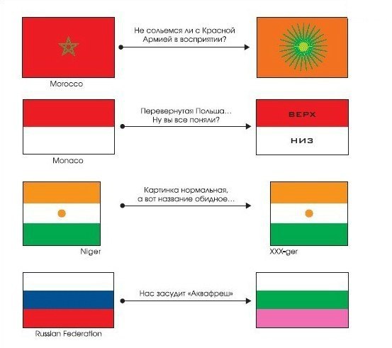 Флаги стран соседей россии. Оранжево зеленый флаг какой страны. Флаги стран похожие на Польшу. Флаги стран интервентов. Бали флаг страны.