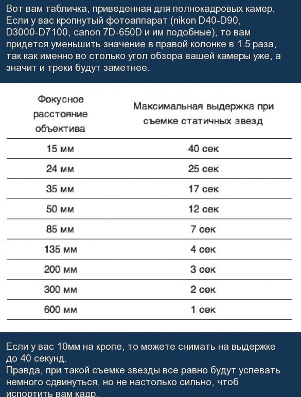      - 2