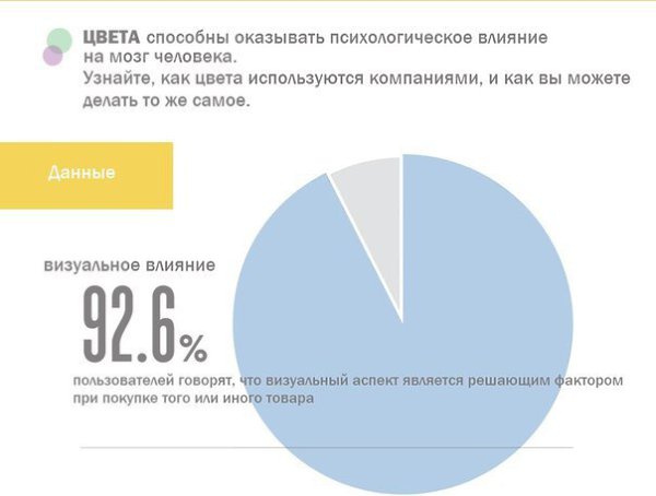 Влияние дизайна на пользователей