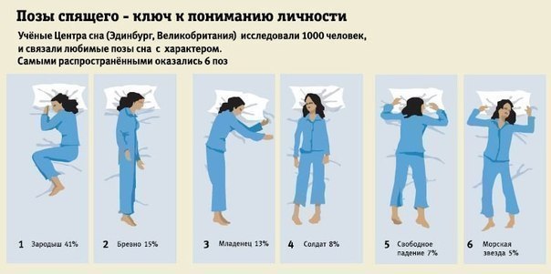 Поза в которой вы спите расскажет многое о вас. Выбирайте позу в которой вы любите спать и можете ...