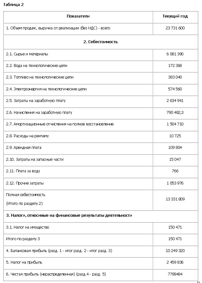 Бизнес план по производству керамической плитки