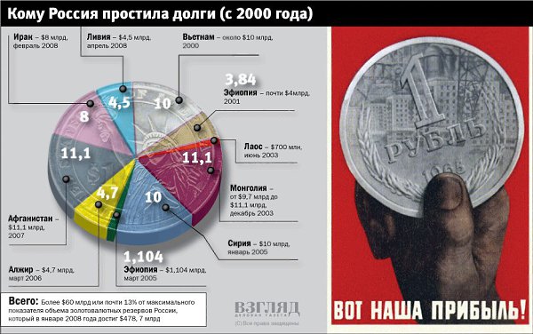 Украине пришлось тоже много простить...